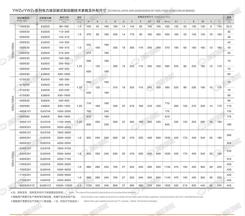 YWZ9系列電力液壓鼓式制動器